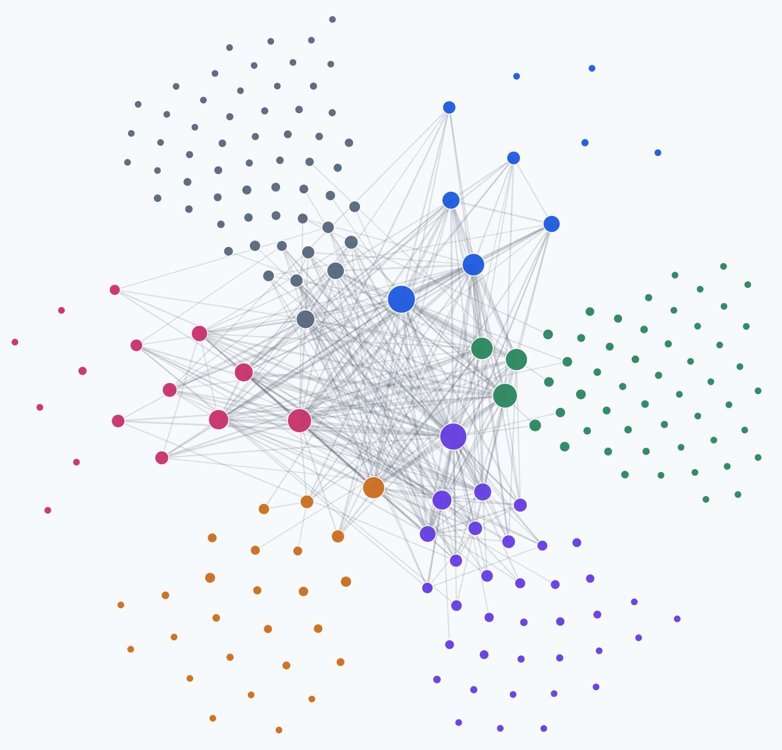 Node graph visualization for the Baltimore elite social geography project