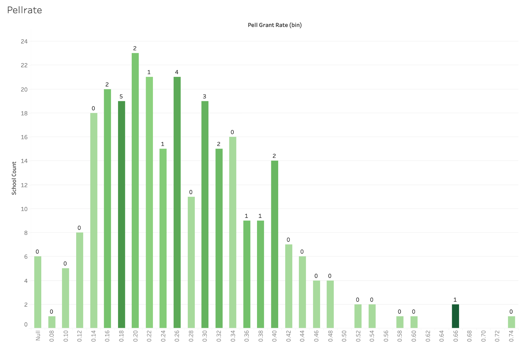 Screenshot of the Higher Education Market Intelligence Dashboard
